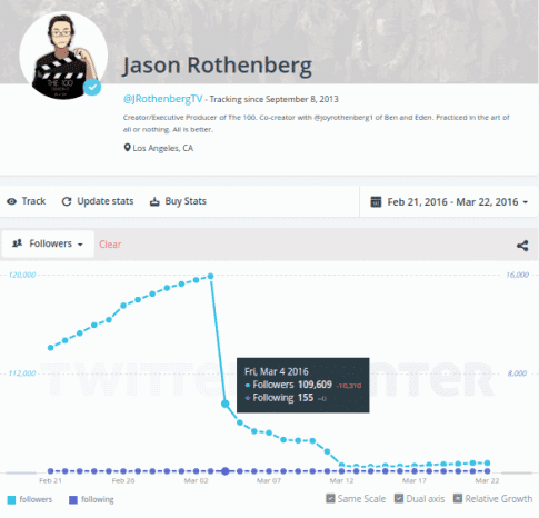 rothenberg flop