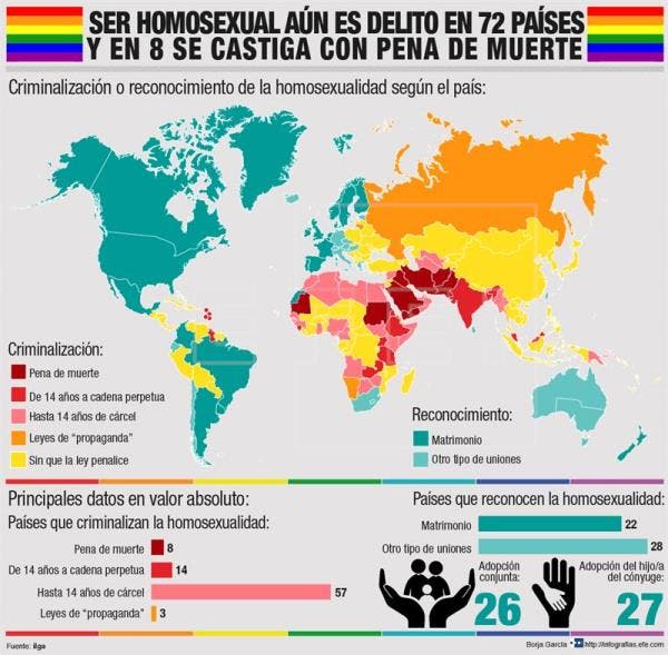 criminalizacion lgbt